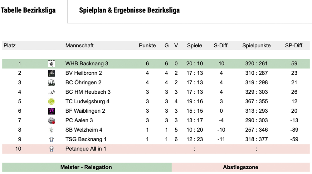 2022 Bezirksliga dritter Spieltag